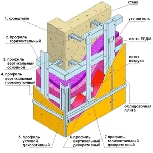 Вентилируемые фасады  в Чите