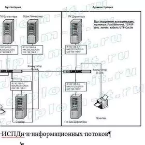 Дипломные работы,  готовые и на заказ.