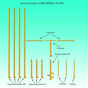 Скважина Оборудование для создания скважины