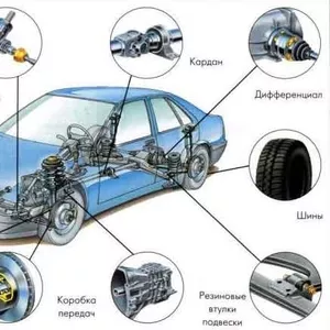 Запчасти для европейских,  японских автомобилей от Евролэнд