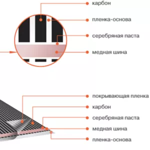 Коммерческое предложение теплый пол