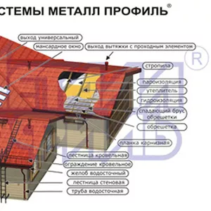 Кровельная система 