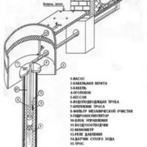 Бурение скважин на воду,  абиссийский колодец