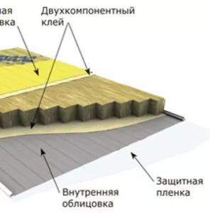 Стеновые сэндвич панели для быстровозводимых зданий