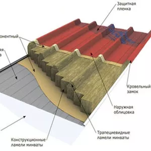 Кровельные сэндвич панели для быстровозводимых зданий