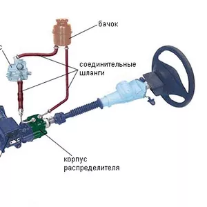 Ремонт рулевых реек, рулевых редукторов в Волгограде 