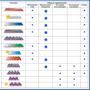 Профлист (профнастил) и металлочерепица 