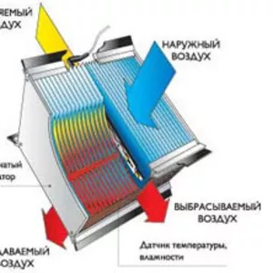 Энергоэффективные решения для вентиляции