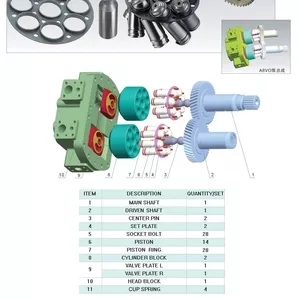 Роторная группа Rexroth A8VO55.