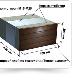 Евроблоки, Теплоблоки под мрамор от производителя напрямую.