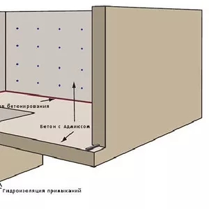 Ремонт гаражей,  погребов,  подвалов,  септиков. Строительство