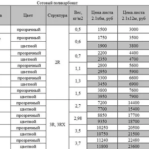 Сотовый и монолитный поликарбонат! Скидки от трех листов!