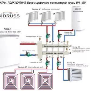 Коллектор отопления. Гидрострелки Gidruss. Отопление дома