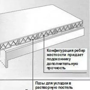 Подоконник ПВХ 