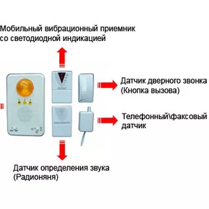 Вибрационно-световая беспроводная система ВИБРАТОН