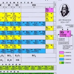 Приобрету промышленную химию по высокой цене