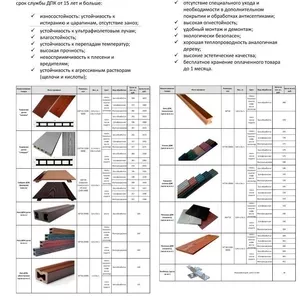 Доска террасная ДПК (древесно- полимерная композиция) в Новосибирске