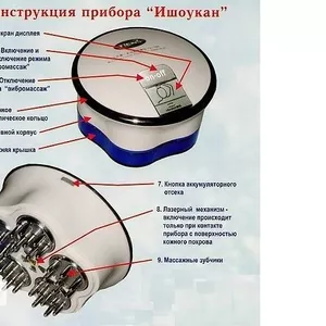 Прибор для магии вашей красоты и молодости.