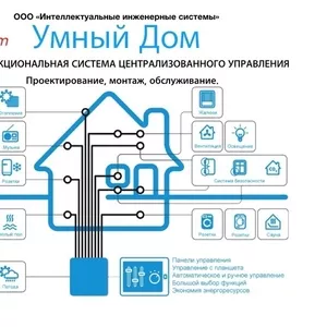 Централизованная система Умный дом