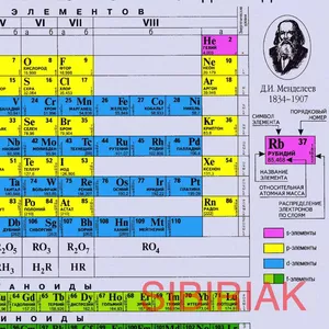 Утилизируем остатки,  неликвиды гальванических цехов