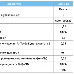 Утеплитель Greenplanet ТихоТепло