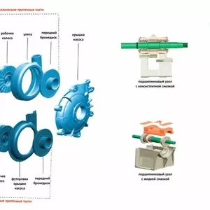 Запчасти на шламовый насос D076J04 Warman 4/3D-АН (аналог)