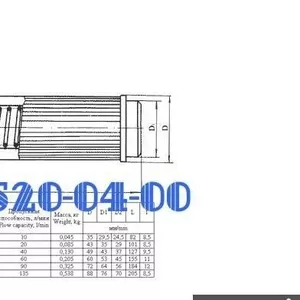 Куплю УГ-176,  УИ2-15,  ФГ11БН-1,  фг35-10,  ШПЛМ-3,  ЭМТ-244А,  ЭЦН-75,  ИМД-400С