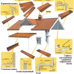 Доборные элементы кровли