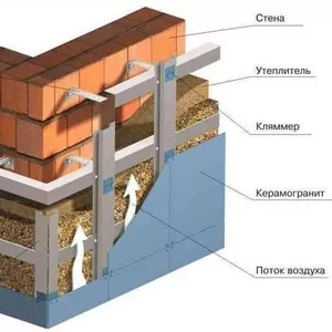 Вентфасады: Латонит,  Минерит,  Композитные панели в Череповце